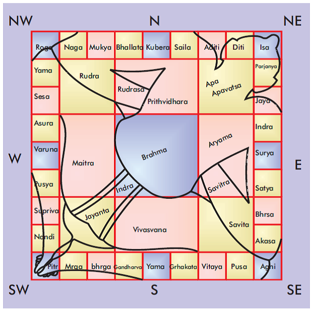 Vastu Shastra